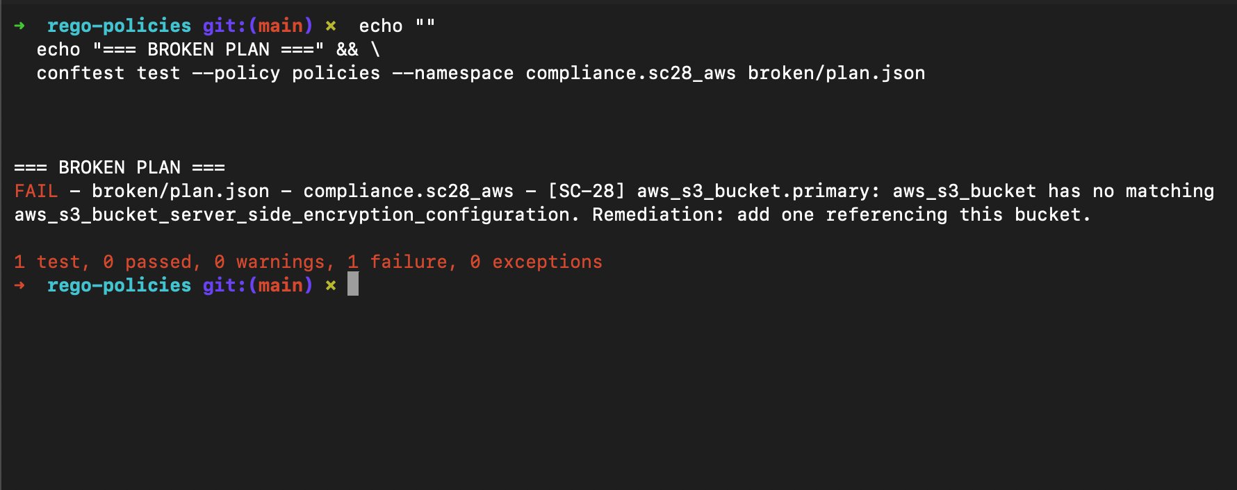 Conftest gate firing — SC-28 FAIL with full deny message on broken plan