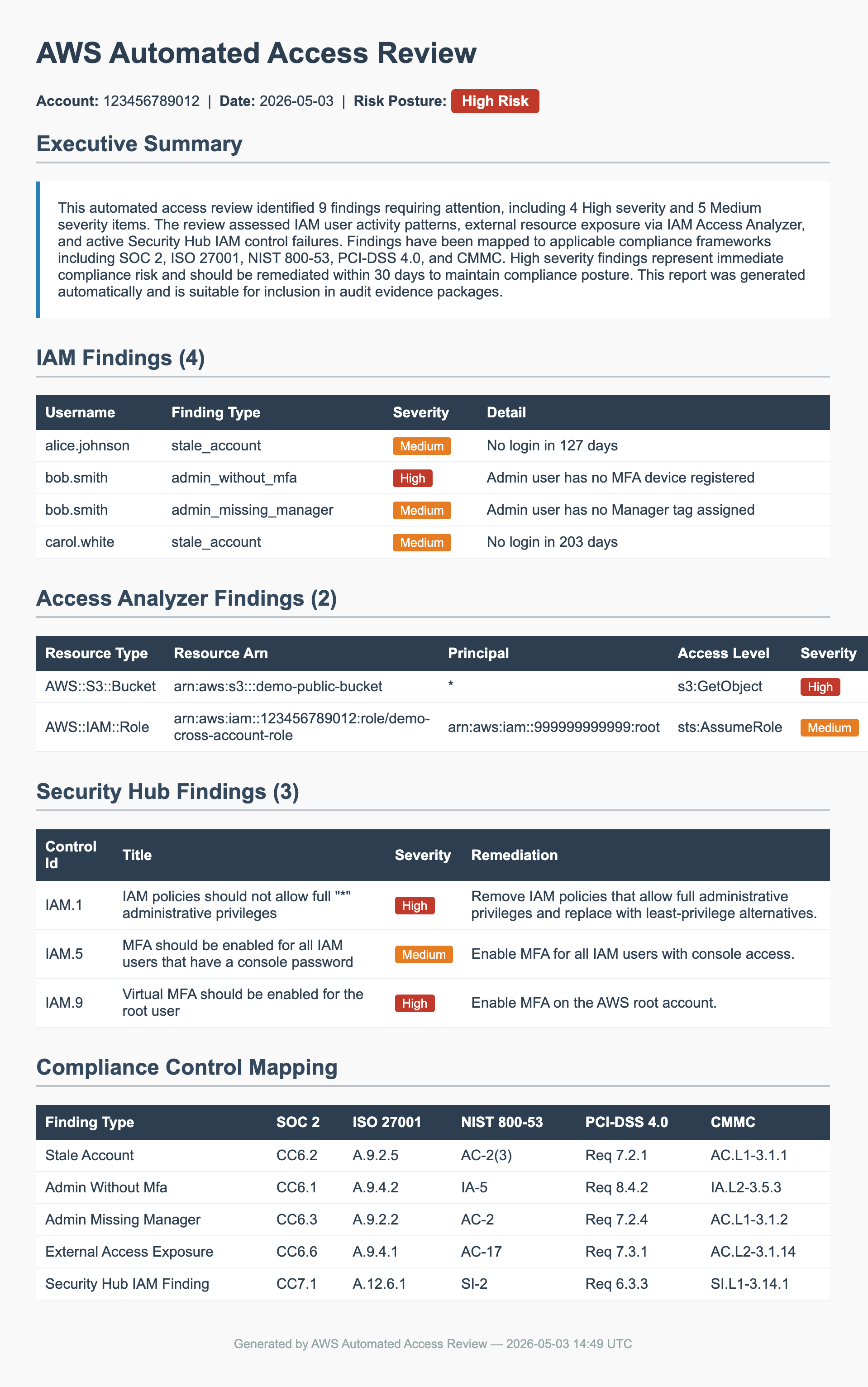 IAM Access Review Report Output